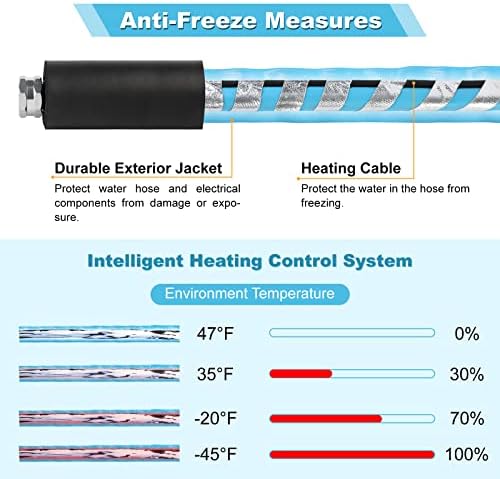 OEBLD Heated Water Hose for RV 15FT, 5/8-Inch ID, -45°F Freeze Protection - Image 6