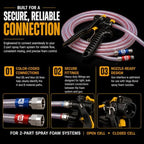 Vega Bond Spray Foam Hose & Gun Assembly 15 Feet Gray for 2-Part Systems - Image 5