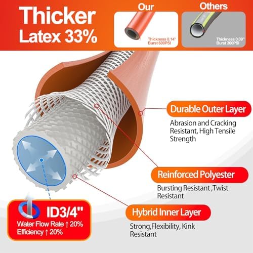 SPECILITE Garden Water Hose 25 ft x 3/4" for yard, Heavy Duty & Flexible - Image 2
