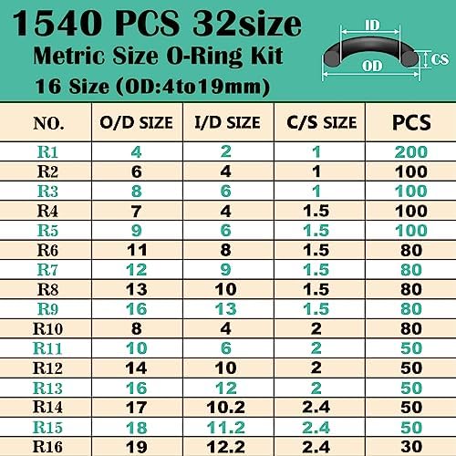 XBVV 1540 Pcs 32 Size Metric O Ring Assortment and 158 Pcs Faucet Washers and Garden Hose Gasket Kit for Faucet Plumbing Hydraulic Sealing Repair - Image 3