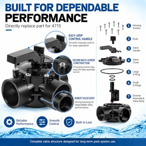 4715 3-Port 1.5 to 2-Inch Diverter Valve Replacement for Jandy Pool System - Image 3