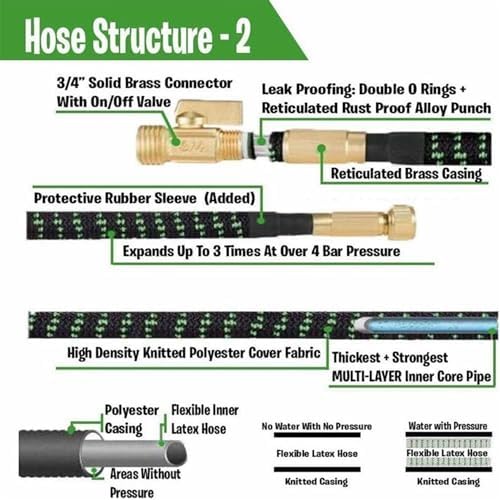 Garden Hose Pipe Spray Gun,High Pressure Anti-Leaking Hose Gun(25FT),9 Adjustable Patterns Garden Hose Nozzle Sprayer with,Suitable for watering plants and lawns,Green,25FT - Image 2