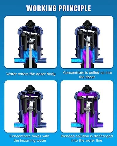 NEWTRY 1:250 to 1:25 Fertilizer Injector for Drip Irrigation Adjustable Water Powered Dosing Pump 3/4" NPT - Image 2