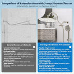 Hibbent All Metal High Pressure Shower Head, 12'' Rainfall Shower Head - Image 3