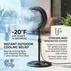 CEME Professional Misting Fan Outdoor, 16-Inch High-Speed Pedestal Fan with Safety GFCI Plug, 9 Custom Cooling Settings, 90° Wide Oscillation, ETL Listed Heavy Duty Standing Fan for Deck - Image 2