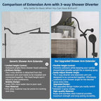 Hibbent All Metal High Pressure Shower Head, 10'' Rainfall Shower Head - Image 3