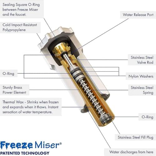 Freeze Miser Outdoor Faucet & Spigot Freeze Protection – Patented Valve Shield, Activates at Water Temperature Below 37°F/3°C – Durable Winter Cover Alternative – Quick Install, Saves Water – 1 Pack - Image 5