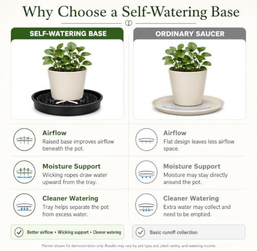 Self Watering Plant Saucers 4 Pack, 13.6 Inch Plastic Plant Saucers with Raised Grid Platforms and 8 Wicking Ropes, for Plant Pots, Fabric Grow Bags, Indoor and Patio Planters, Black - Image 5