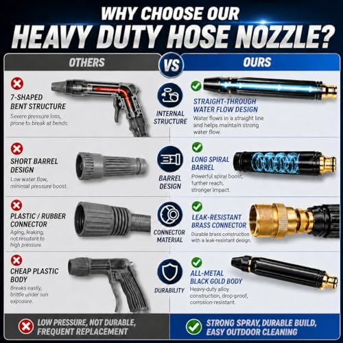 High Pressure Hose Nozzle for Garden Hose, Heavy Duty Metal Jet Sprayer with Quick Connect, Adjustable Water Sprayer for Car Washing, Patio Cleaning & Outdoor Use (Plastic Connector + 5m Water Hose) - Image 5