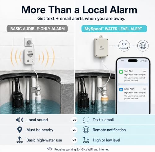 WiFi Water Level Sensor with Text and Email Alerts, Battery Powered - Image 7