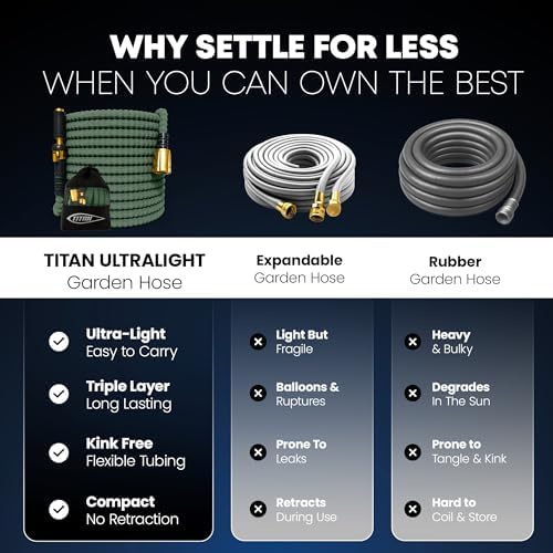 TITAN Flexible Garden Hose 65FT – Ultra Lightweight, Heavy Duty Water Hose with Brass Fittings & Jet Nozzle – Kink-Free, Non-Expanding, Durable Fabric Hose for Yard, Lawn, Car Wash, Outdoor Use - Image 4