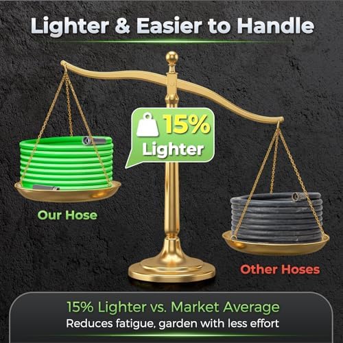 Garden Hose 100 Ft With 8-Pattern Spray Nozzle, 5/8" Lead-Free Water Hose - Image 2