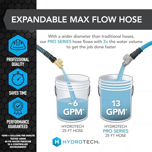 HydroTech Pro Series 25 ft Max Flow Garden Hose, 3/4 in Diameter - Image 3