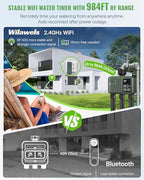 WiFi Water Timer for Garden Hose, Sprinkler Timer 3 Zone, 3 Outlet Smart Hose Watering with WiFi Irrigation Controller, Automatic Irrigation System/Rain Delay/Manual Watering D33WT06 - Image 2
