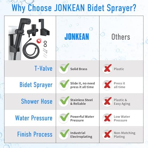 JONKEAN Black Handheld Toilet Bidet Sprayer for Cleaning - Image 6