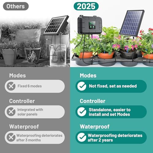 Biling 8W Solar Irrigation System with Battery for Garden - Image 2