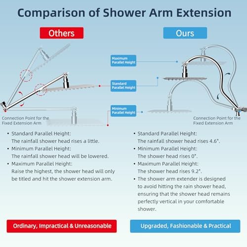 Hibbent All Metal Dual Filtered Rainfall High Pressure 10'' Shower Head - Image 4