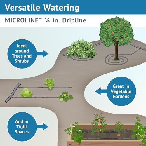 DIG ML-106, 100', ¼” MICROLINE Dripline - 6” Spacing, Color Black – UV Protected Drip Line - Image 3