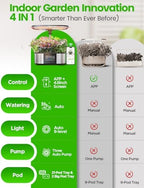 LETPOT LPH-Max 21-Pod Hydroponic Growing System Kits, Smart Indoor Garden with APP & WiFi Control, Auto Watering & Nutrient Supply, 36W Full Spectrum LED Grow Light, 7.5L Tank, Up to 30" Height - Image 3