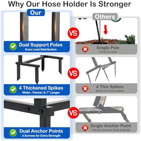 Heavy Duty Garden Hose Holder, 130 lbs Capacity, Anti-Tilt - Image 4
