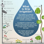 DIG 15-Pack | ½ Compression Tee | Fits .700 OD Poly Drip Irrigation Tubing | 3-Way Connector for Drip Systems - Image 5