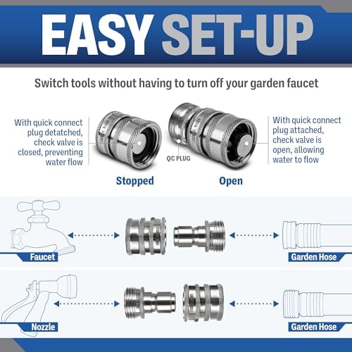 ESSENTIAL WASHER 3/4 Stainless Steel Garden Hose Check Valve Quick Connect Fitting | 3 Pack - Image 5
