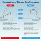 Hibbent All Metal High Pressure Shower Head, 12'' Rainfall Shower Head - Image 2