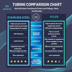 App Controlled High Pressure Misting Mister System Kit 1000 PSI Stainless Steel Tubing DIY Patio Greenhouse (60' w/ 30-006" Nozzles for Most Hot Climates, Stainless Steel Tubing) - Image 3