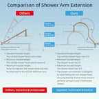 Hibbent All Metal cUPC Certified Shower Head, 10'' Rainfall Shower Head - Image 2