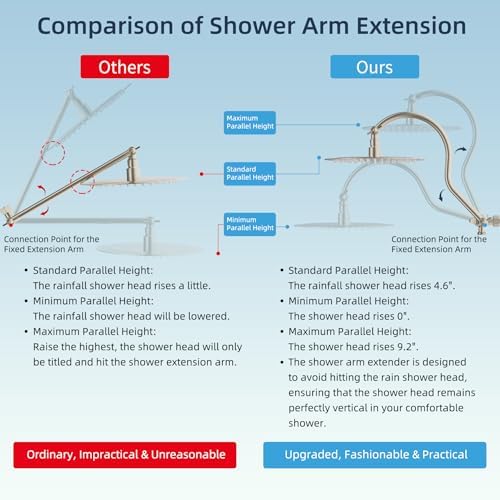 Hibbent All Metal cUPC Certified Shower Head, 10'' Rainfall Shower Head - Image 2