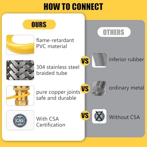 Safety System Kit, 3/4" ID Natural Gas Line Hose, 48" Commercial Kitchen Gas Hose, Mobile Gas Connector Hose Kit with 2 Elbow Fittings, 3/4 Flexible Gas Hose - Image 3