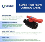 Underhill Water Hose Valve Attachment Sprayer, Heavy-Duty, High Flow Control Composite and Steel, A-BV77FM, 3/4-Inch Hose Thread - Image 3