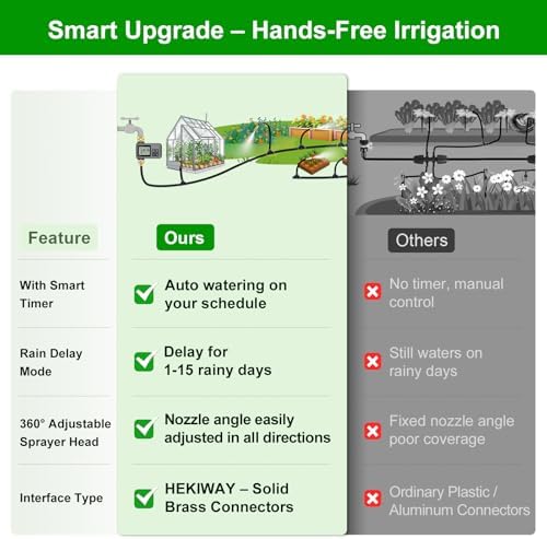 120FT Drip Irrigation System with Smart Water Timer - Image 4