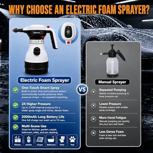 Gen 2 Electric Foam Sprayer, Electric Pressurized Soap Sprayer Car Foam Sprayer, Cordless Pump Sprayer, Multi-Purpose Battery-Powered Foam Gun for Cars, Home, Patio, Garden - Image 3