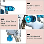Paint Sprayers, Paint Spray Sprayer with 600ml Cup 1.4mm/1.7mm/2.0mm Nozzle for Furniture/Fence/Chair Spraying and Cleaning - Image 7