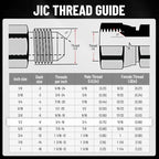 90° Elbow Flat Face Hydraulic Coupler, 1/2" Body Size x 1/2" JIC - Image 6