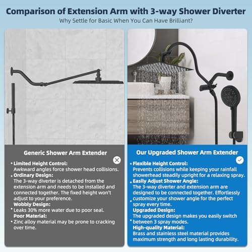 Hibbent All Metal cUPC Certified High Pressure Rainfall 8'' Shower Head - Image 3