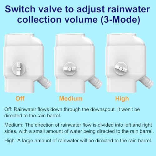 Prestantious Gutter Downspout Diverter with Built-in Filter Screen,White - Image 5