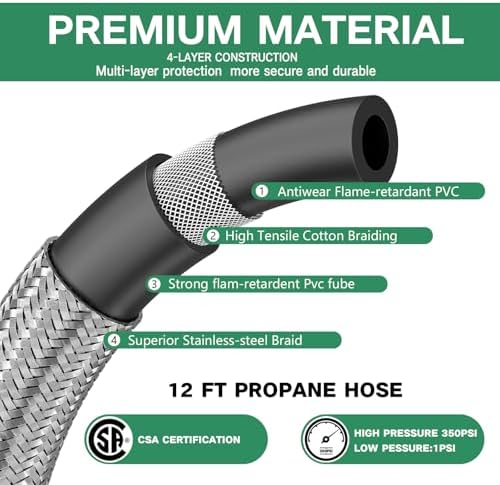 2 Packs RV Propane Pigtail Hoses, 24 Inch Stainless Steel Braided Camper Tank Hose with Gauge,Rv lp Gas Hoses Connector for Standard Two-Stage Regulator, 5-100lb,1/4" inverted male flare/POL Fitting - Image 4