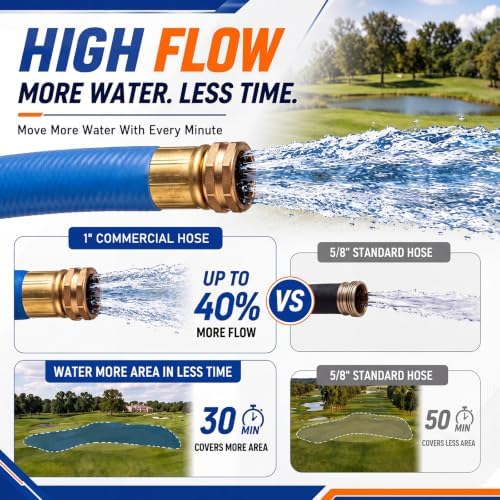 Sivak 1" x 50 ft Commercial Garden Hose 1200psi Burst Lightweight Flexible - Image 3