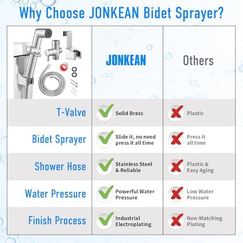 JONKEAN Bidet Sprayer for Toilet, Sprayer for Bathroom Chrome - Image 4