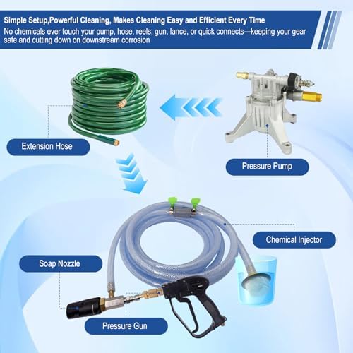 Adjustable Long Range Downstream Injection Nozzle Kit 2-2.5 GPM, Pressure Washer Spray Nozzle, Spray Nozzle Pressure Washer with 1/4" Quick Connect/15FT Hose/Shut-off Valve/Filter.2000 to 3000 PSI. - Image 5