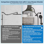 Hibbent All Metal High Pressure Rainfall 12'' Shower Head with Handheld - Image 3