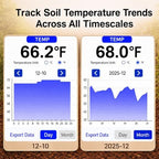 Leave in Soil Moisture Meter, Long Term in Soil Monitoring, Soil Temperature, Sunlight Level Indicator (Full Sun/Partial Sun/Partial Shade/Shade), Indoor Outdoor Garden - Image 6