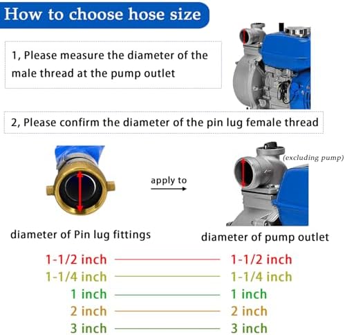 DAVCO 1.5" ID × 100 ft Pool Backwash Hose, Heavy Duty Reinforced Blue PVC Lay Flat Water Discharge Pump Hoses For Swimming Drain Pools and Clean Filters, With Aluminum Pin Lug Fittings - Image 6