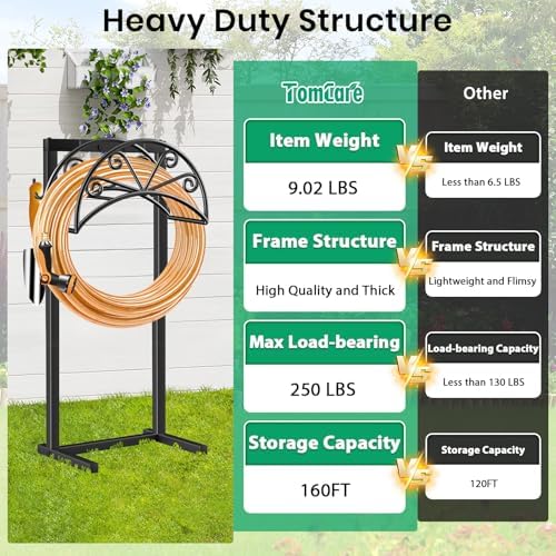 TomCare Garden Hose Holder Heavy Duty Water Hose Holder - Image 2