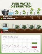 Automatic Watering System for Potted Plants, Drip Irrigation Kit System, Plant Self Watering Devices for Office Patio Greenhouse GrowTent, with Programmable Water Timer（Black - Image 3