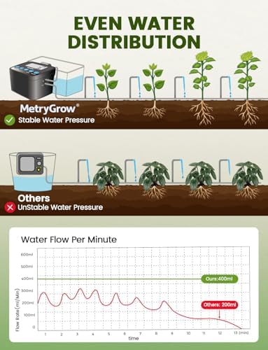 Automatic Watering System for Potted Plants, Drip Irrigation Kit System, Plant Self Watering Devices for Office Patio Greenhouse GrowTent, with Programmable Water Timer（Black - Image 3