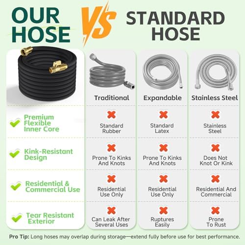 100ft Garden Hose – Lightweight & Flexible Water Hose, Leak-Proof Fabric & Non-Expandable with Shut-Off Valve for Yard, Outdoor Watering, Car Wash & RV - Image 3