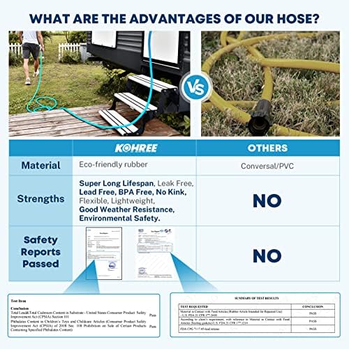 Kohree 50FT RV Water Hose, 5/8'' Premium Drinking Water Hose, No Odor - Image 5